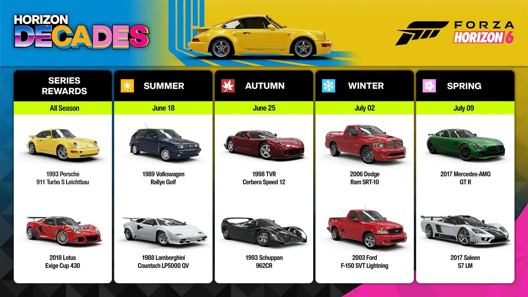 Horizon Decades Seasonal and Series Reward Table
