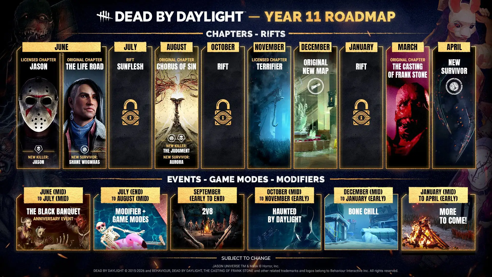Dead by Daylight 10. Yıl Dönümü Duyuruları: Jason ve Art Geliyor!